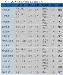 丽江市一中荣登2019年丽江市重点高中人气排行榜榜首