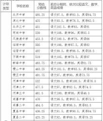 靖西二中2020年中考分数线揭晓，快来了解！