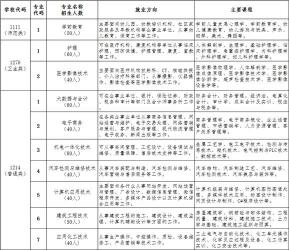 江西省技师学院2018年招生简章及优惠政策