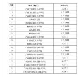 2020年全国各地学校开学时间大揭秘