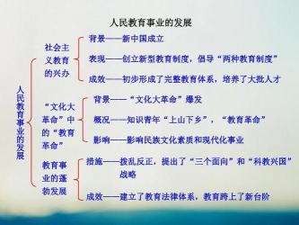 普及高中教育：实现教育公平和社会发展的关键一步