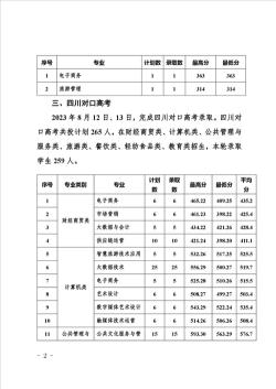 初中毕业上大专：你需要知道的分数线和录取要求