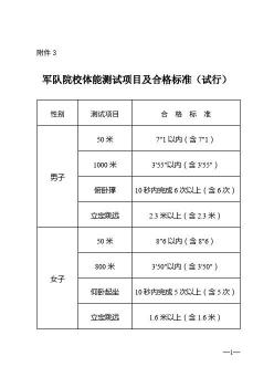 入伍体检标准：初中学历可当兵的条件和要求