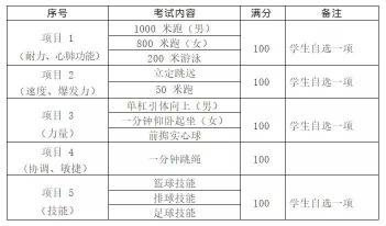 2021中考体育项目全览：各地区考试内容一网打尽