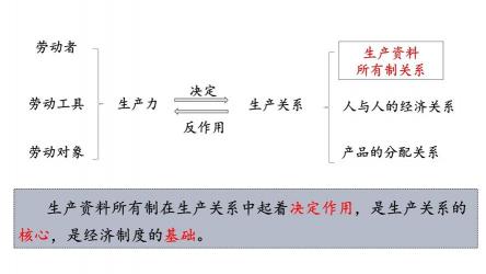 我国社会主义初级阶段的基本经济制度是以公有制为主体、多种所有制经济共同发展