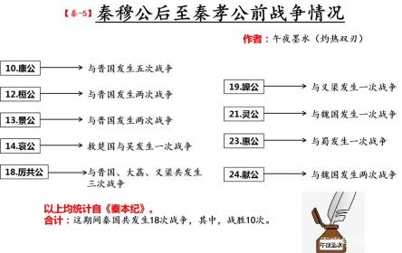 商鞅变法成功原因：顺应历史，得秦孝公支持，及个人智慧