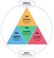 探究国内国际高中的优势与特色