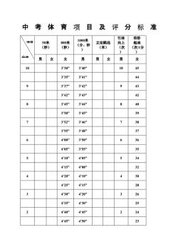 中考体育评分标准大观：各地项目和评分标准不一