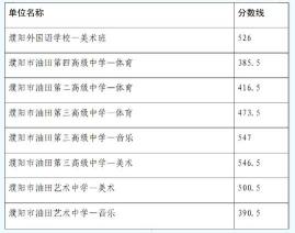 延边二中2018年中考录取分数线公布，考生需注意查询时间及注意事项