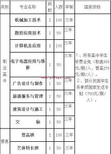 热门职中专业解析：从文秘到汽修，你想要的都在这里！