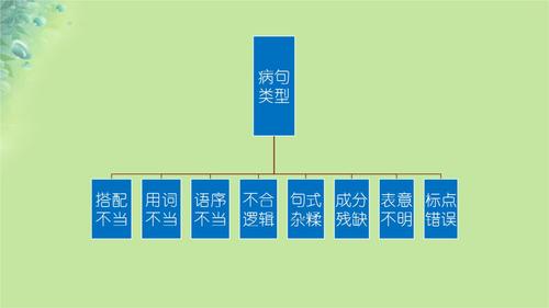 but和however的区别：用法、语序与标点符号的详细对比